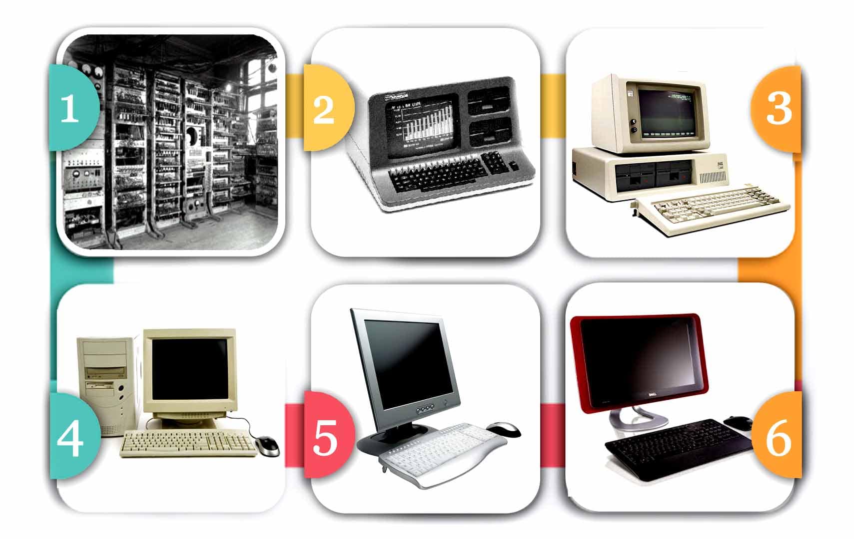 Update 80+ first generation computer drawing latest - xkldase.edu.vn