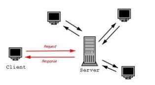 Client to server network
