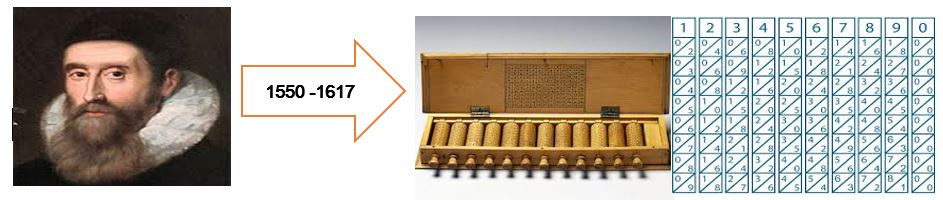 Great History of Computer in Hindi - कंप्यूटर का इतिहास 4 Napier bone image - History of Computer
