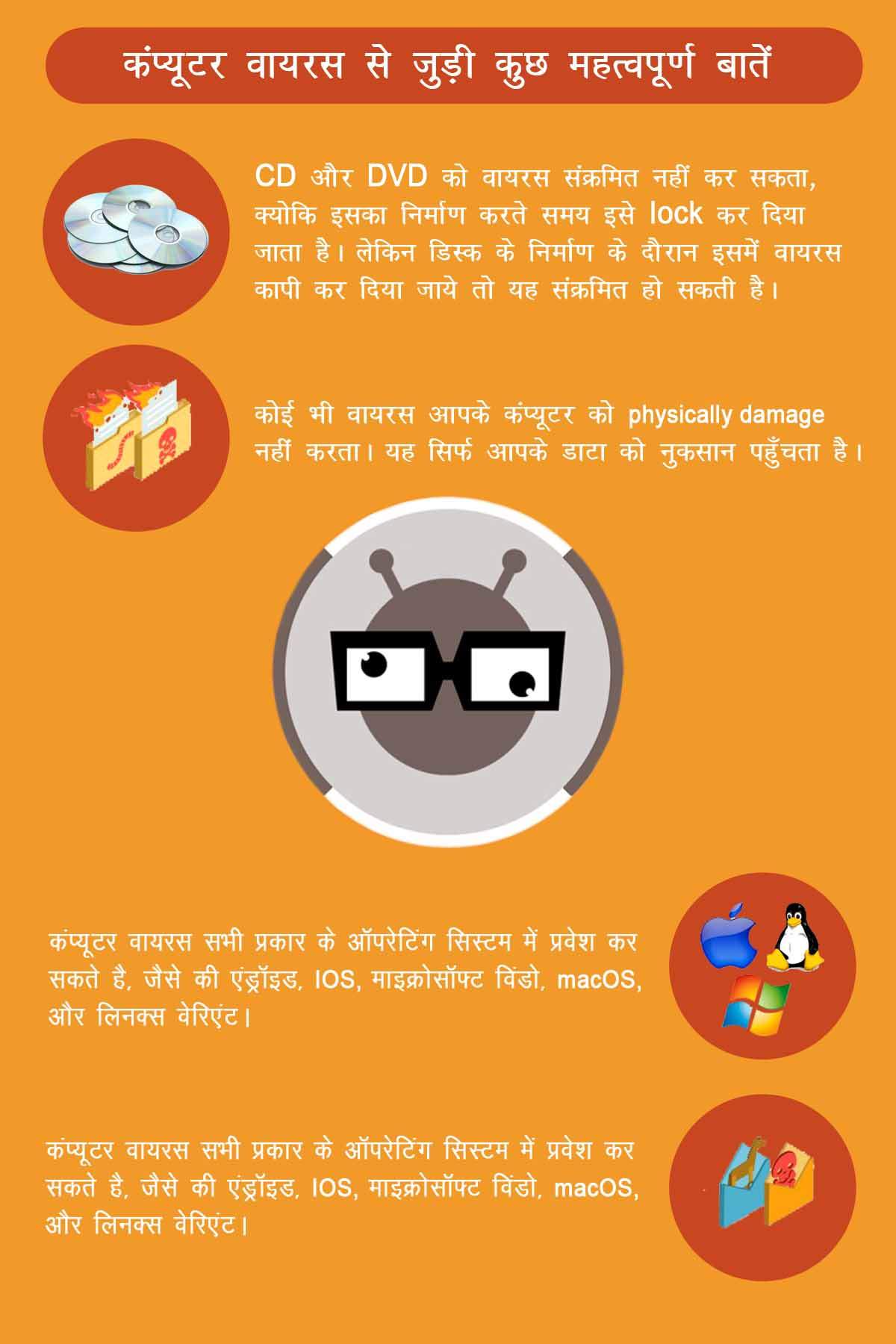 Basic Definition of Computer Virus in Hindi - कंप्यूटर वायरस क्या है? 2 Full form of Computer Virus - Definition of computer virus
