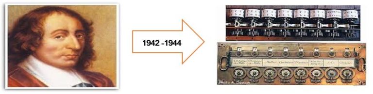 Great History Of Computer In Hindi 