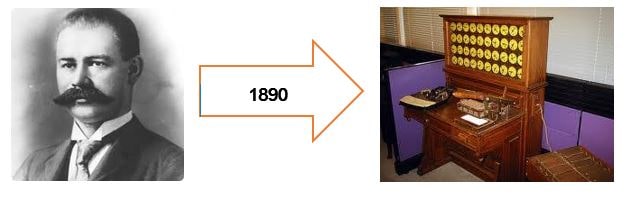 Great History of Computer in Hindi - कंप्यूटर का इतिहास 8 Tabulating machine image