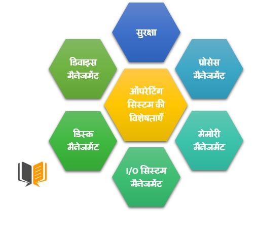 feature of operating system in hindi