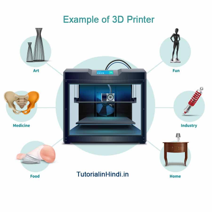 example of 3D printer - What is 3D printer