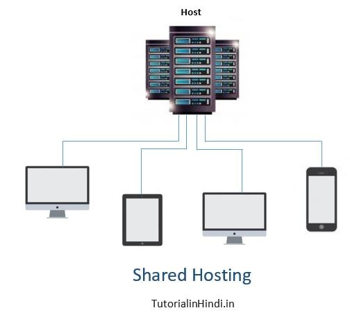 What is web hosting