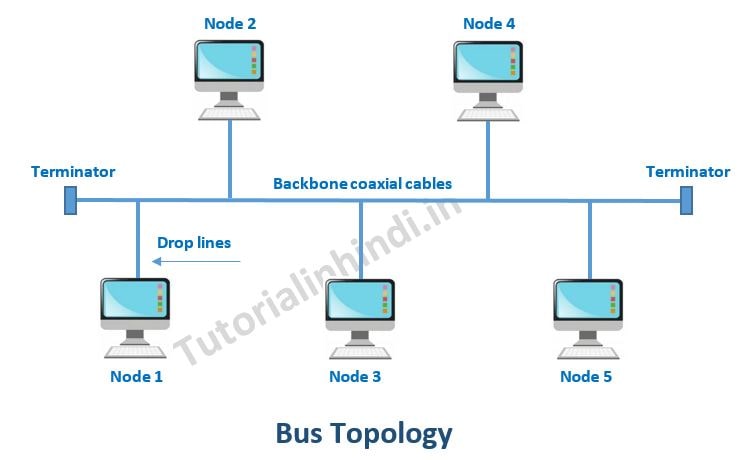 Bus Types of Network Topology info