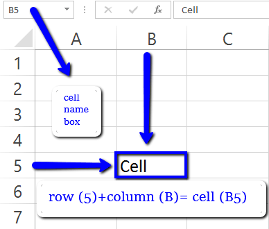 What is cell - ms excel in Hindi
