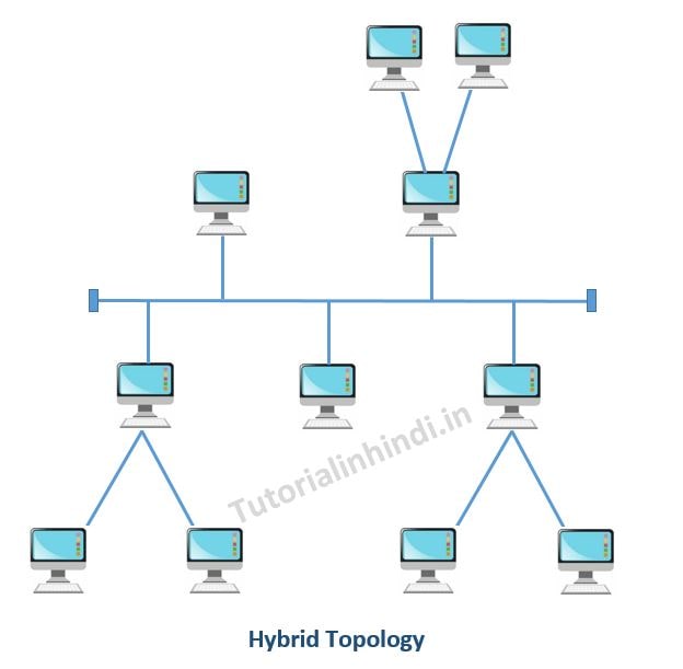 Hybrid Types of Network Topology