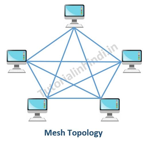 Mesh Types of Network Topology