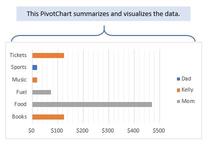 Pivot chart - MS Excel feature