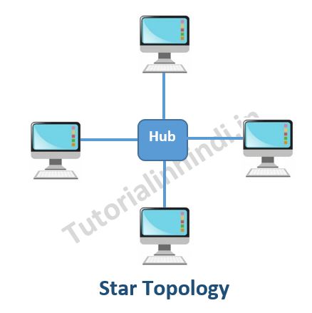 Hub Types of Network Topology