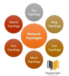 6 Types of Network Topology in Hindi - Tutorial in Hindi
