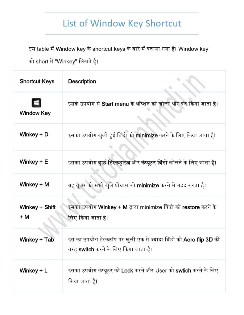 A to Z Computer Shortcut Keys in pdf