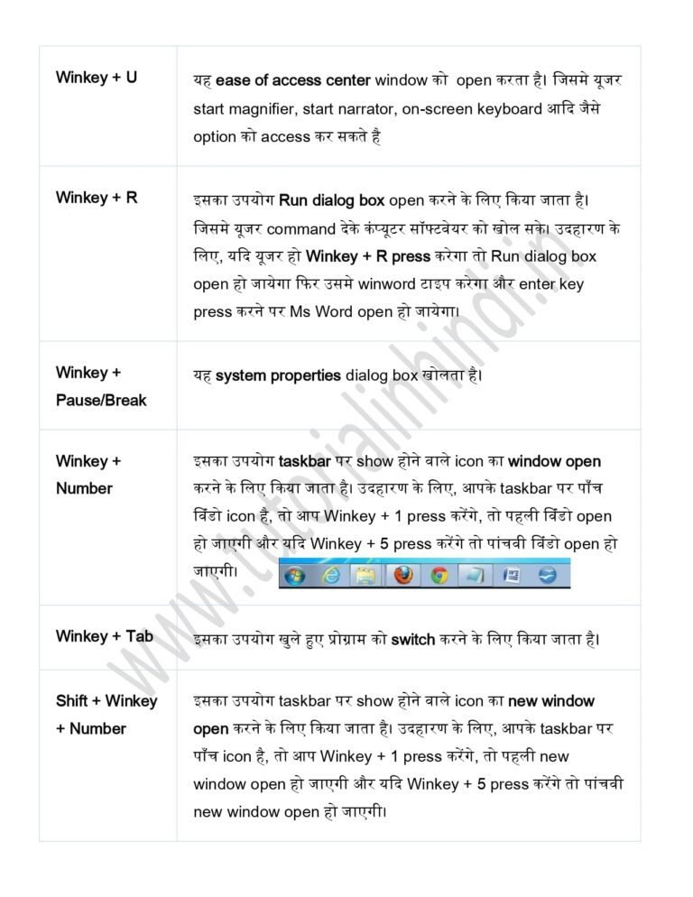 Short Key Pdf A to Z Computer Shortcut Keys in pdf - कंप्यूटर कीबोर्ड शॉर्टकट