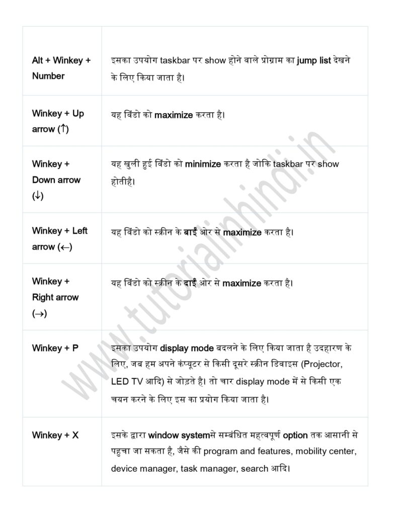 computer shortcut keys a to z