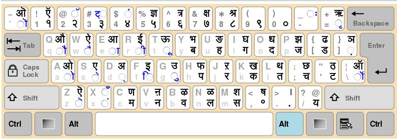 In-script keyboard in Hindi