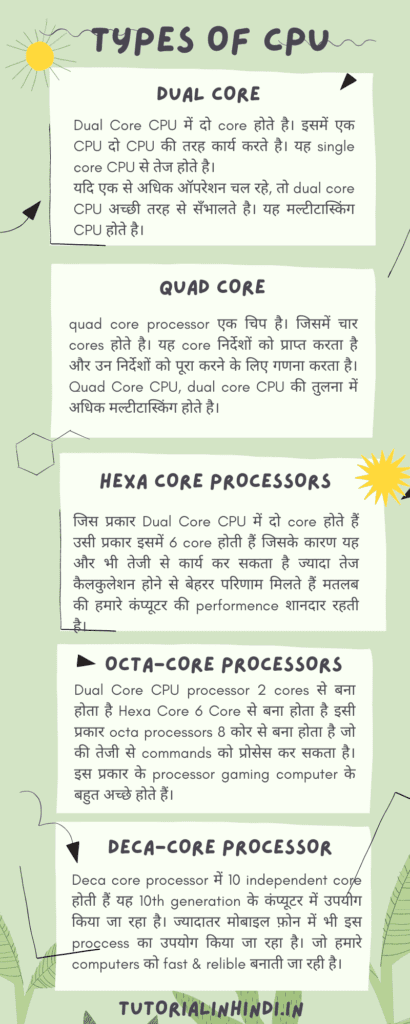 सी पी यू क्या है? What is CPU in computer? 1