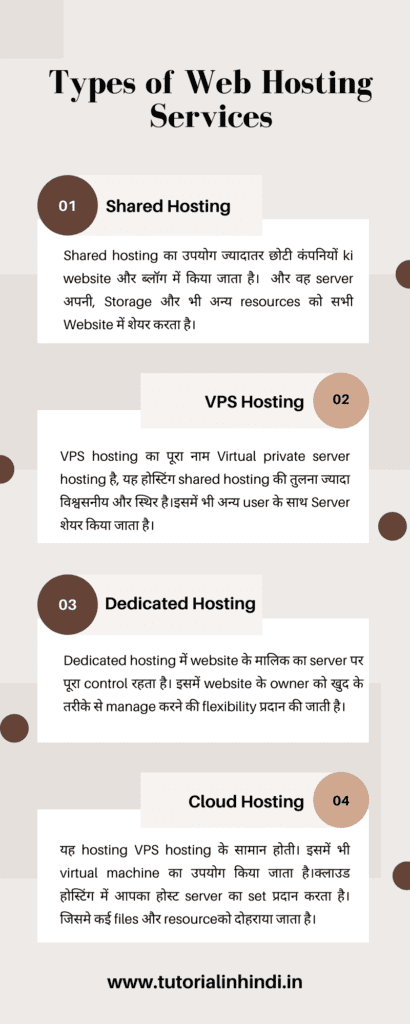 types of web hosting services in hindi