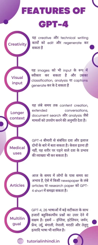 Features of Chat GPT 4 - infographics
